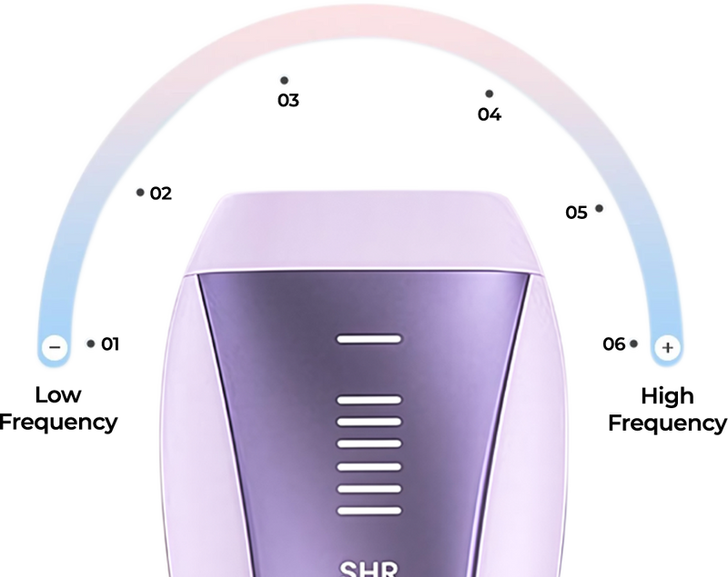 Device Image