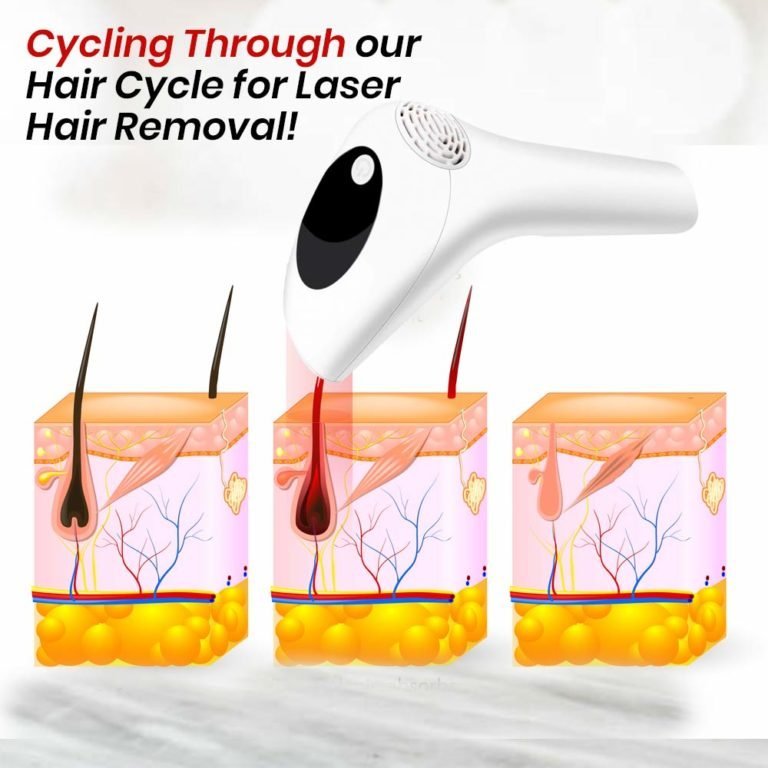 Cycling Through Our Hair Growth Cycle for Laser Hair Removal! - Skingen Pakistan