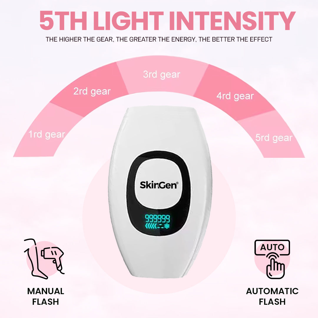 SkinGen Pocket IPL Laser Device