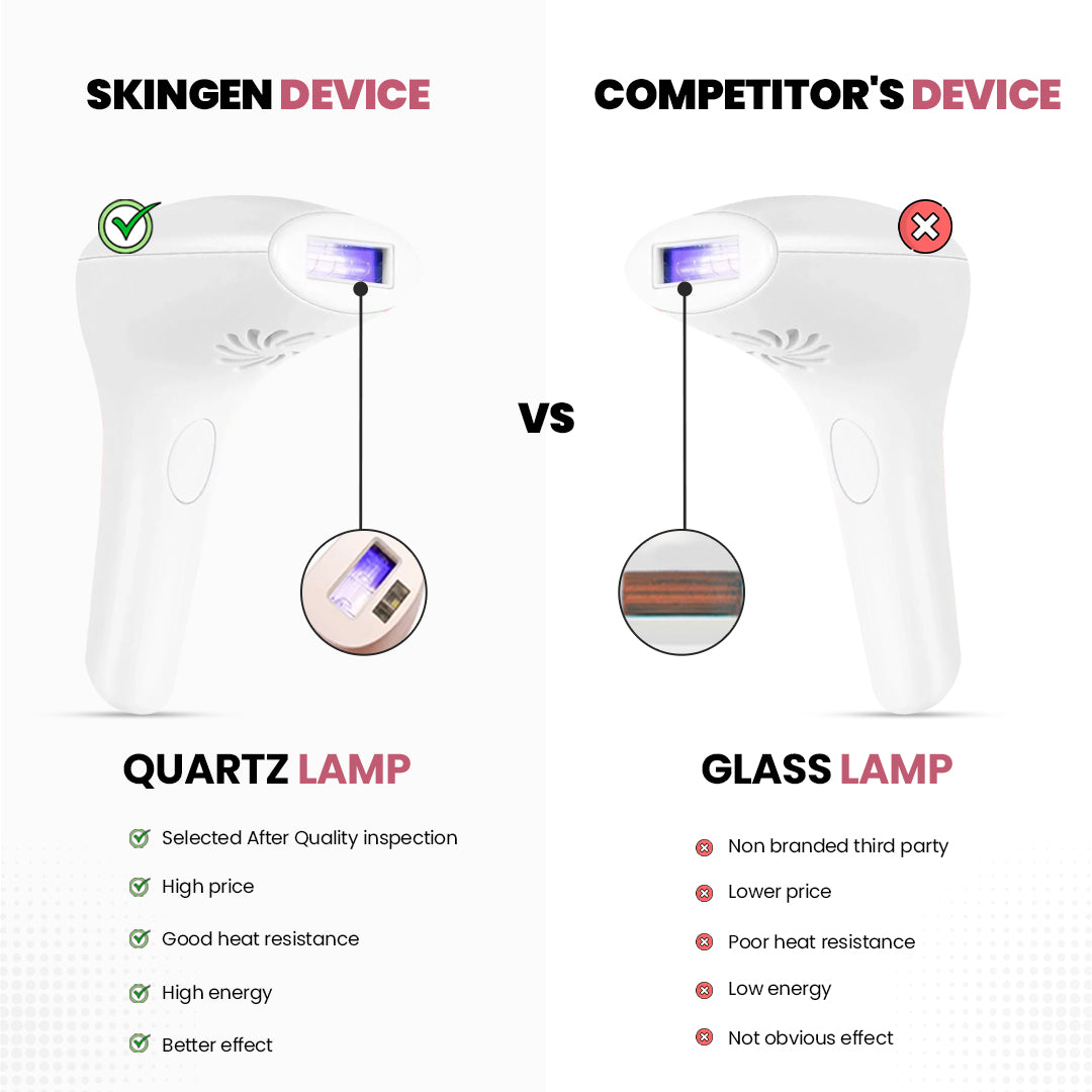 SkinGen IPL Hair Laser Removal Device