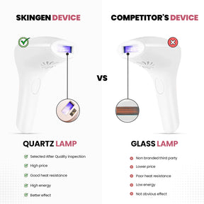 SkinGen IPL Hair Laser Removal Device