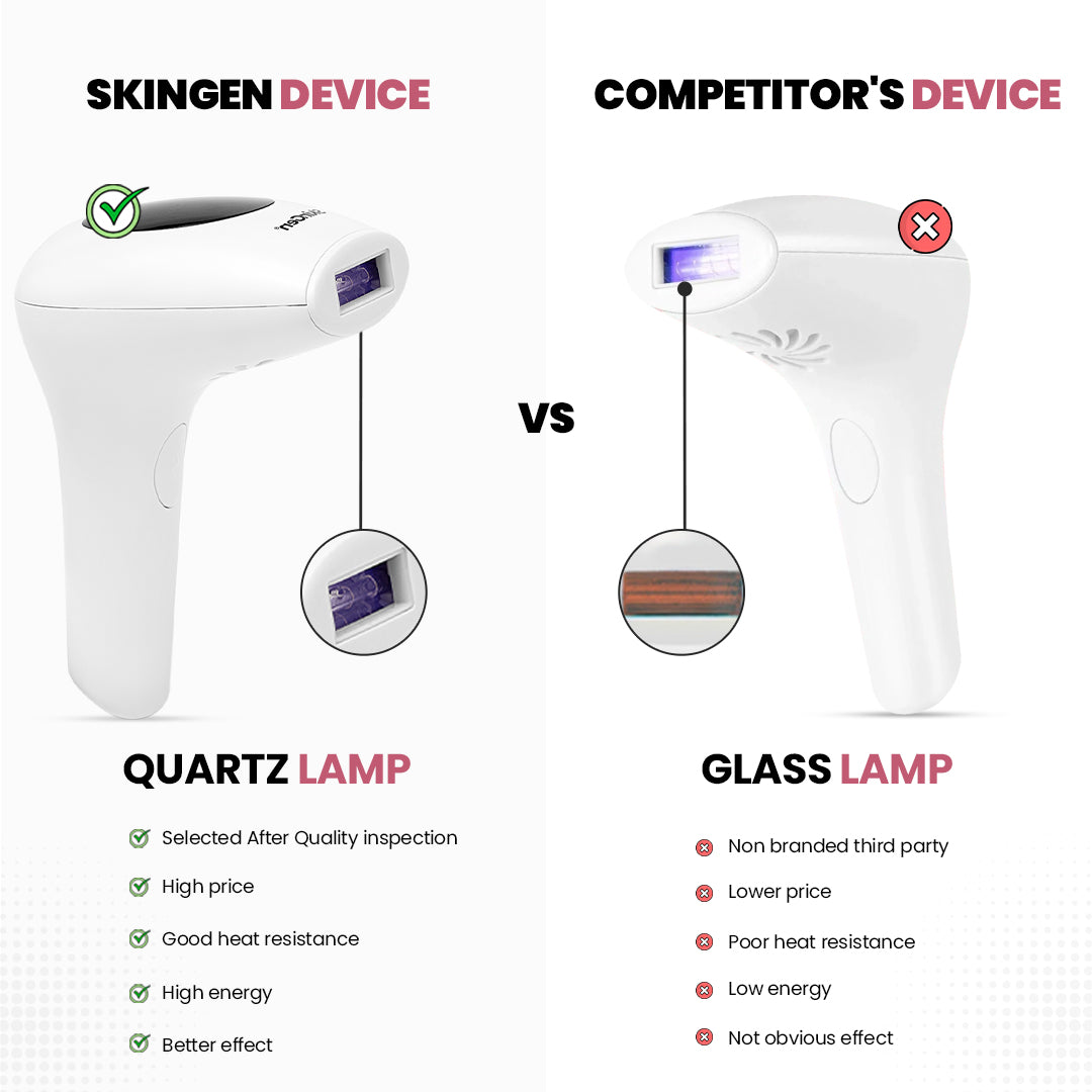 SkinGen IPL Hair Laser Removal Device