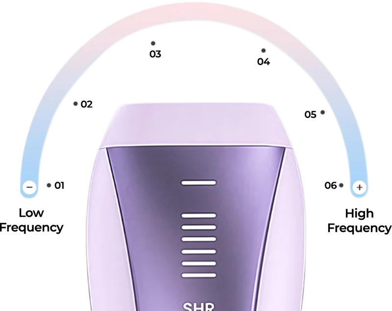 Device Image