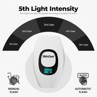 SkinGen Pocket IPL Laser Device