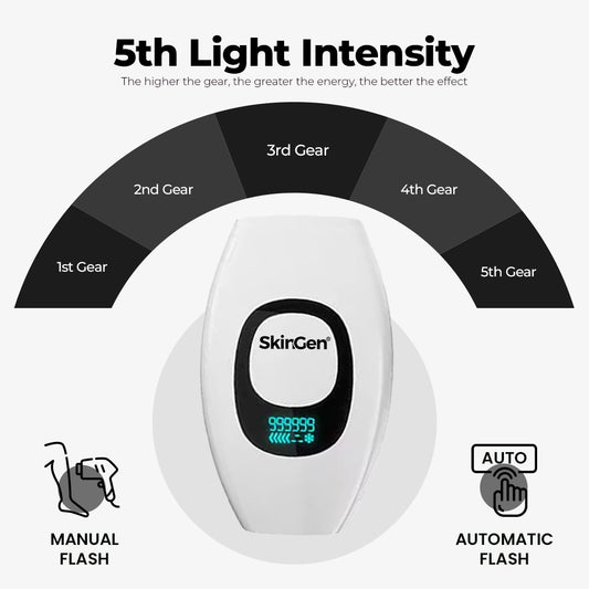 SkinGen Pocket IPL Laser Device