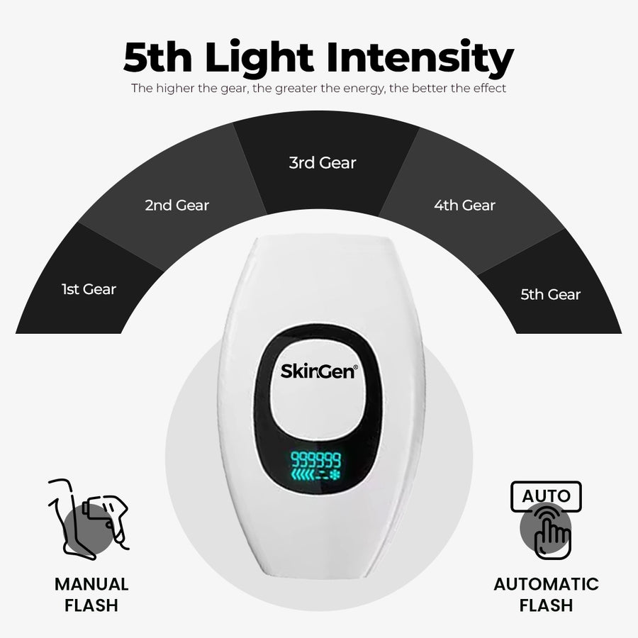 SkinGen Pocket IPL Laser Device