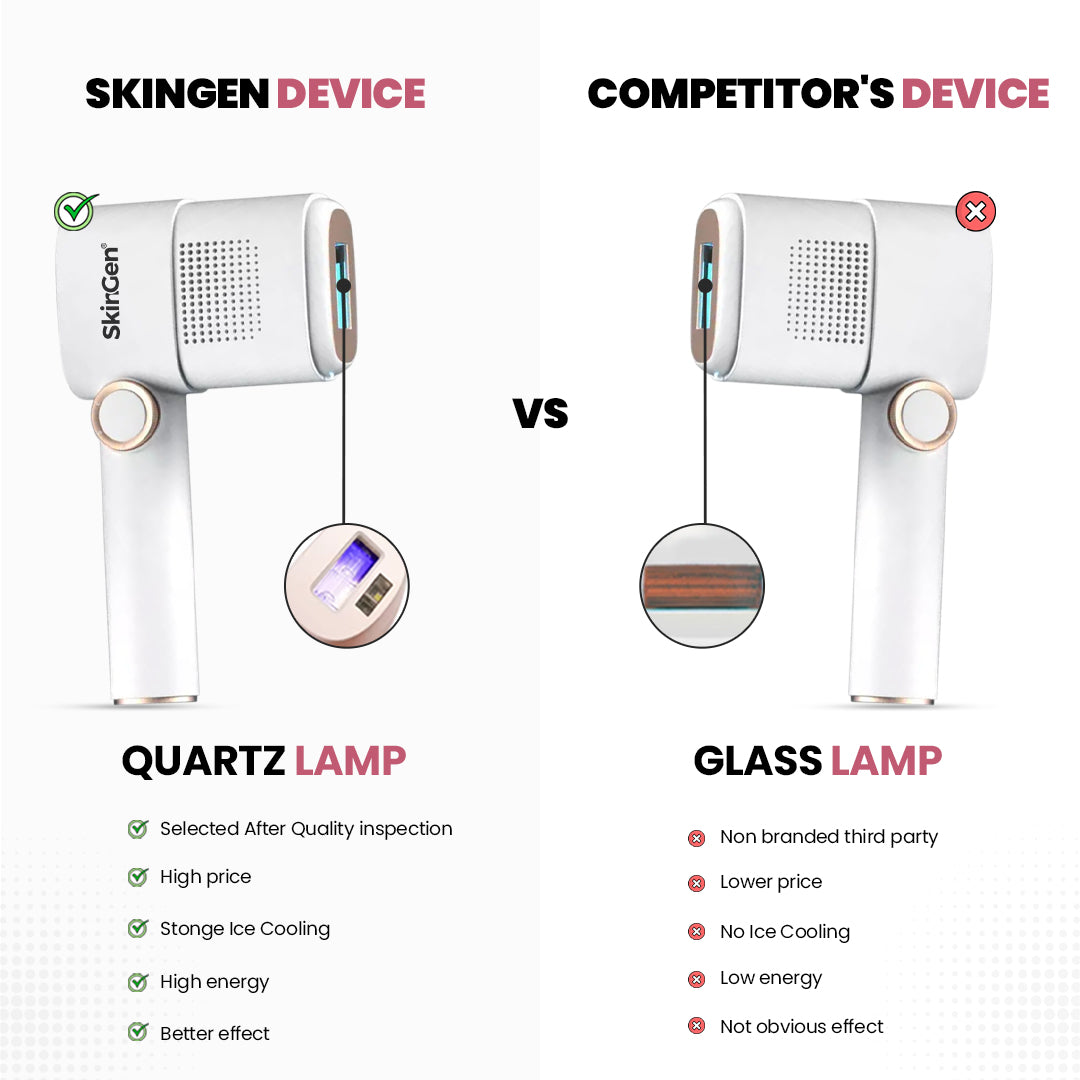 Skingen Ice Cool Ipl Laser Device