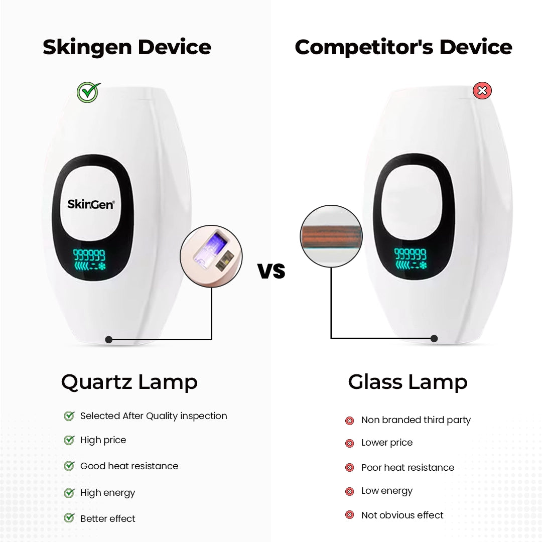 SkinGen Pocket IPL Laser Device