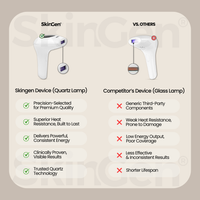 SkinGen Classic IPL Laser Device