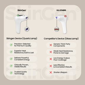 SkinGen Classic IPL Laser Device