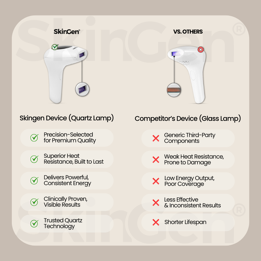 SkinGen Classic IPL Laser Device