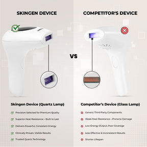 SkinGen Classic IPL Laser Device